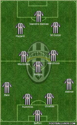 Juventus Formation 2011