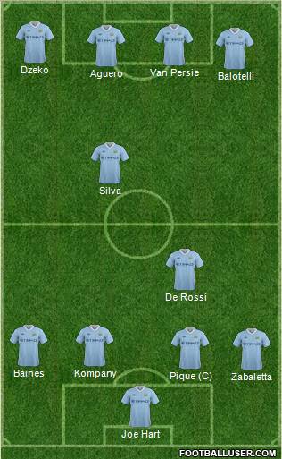 Manchester City Formation 2011