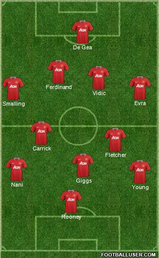 Manchester United Formation 2011