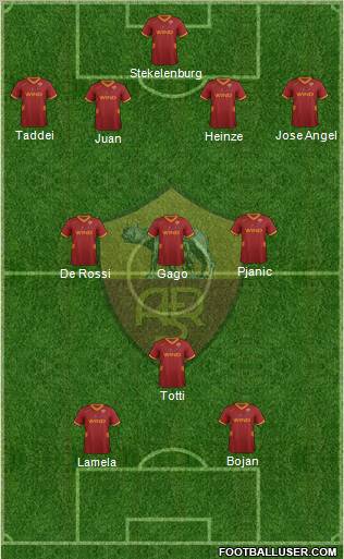 AS Roma Formation 2011