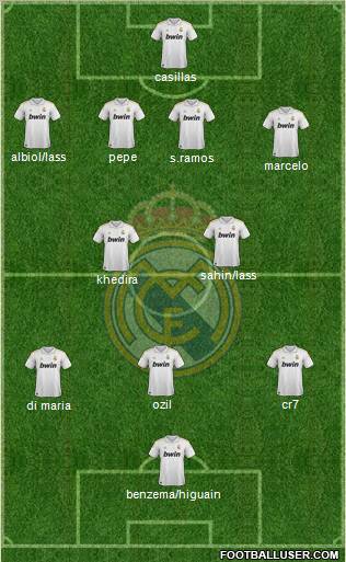 Real Madrid C.F. Formation 2011