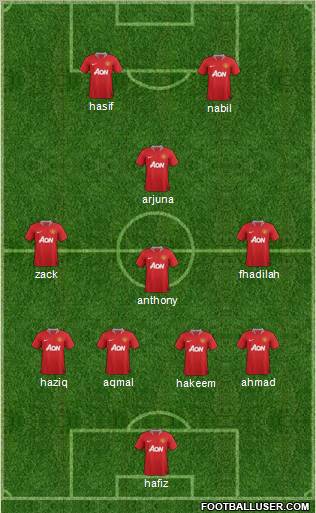 Manchester United Formation 2011
