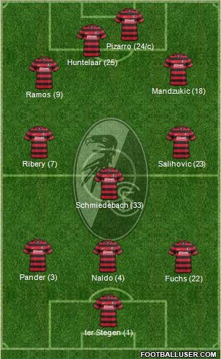 SC Freiburg Formation 2011