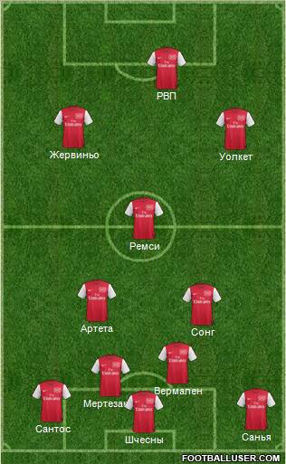 Arsenal Formation 2011