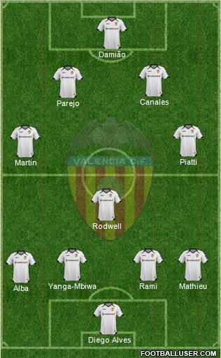 Valencia C.F., S.A.D. Formation 2011