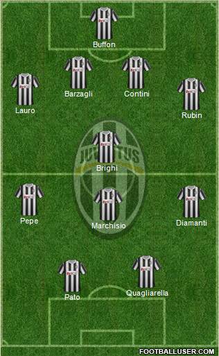 Juventus Formation 2011