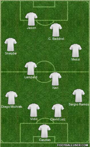 Dream Team Formation 2011