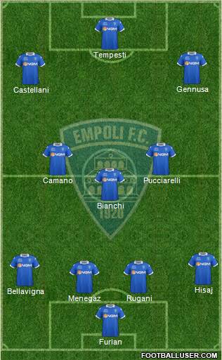 Empoli 4-3-3 football formation