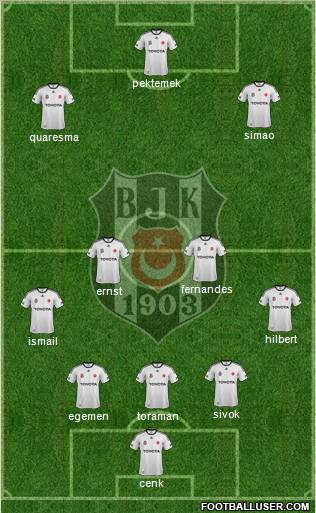 Besiktas JK Formation 2011