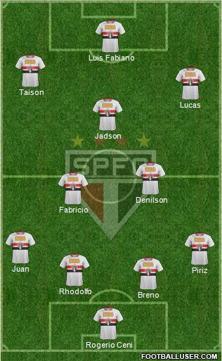São Paulo FC Formation 2011