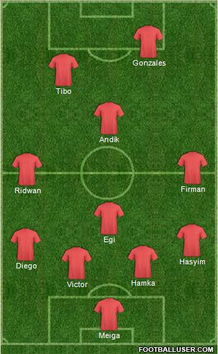 Dream Team Formation 2011