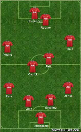 Manchester United Formation 2011