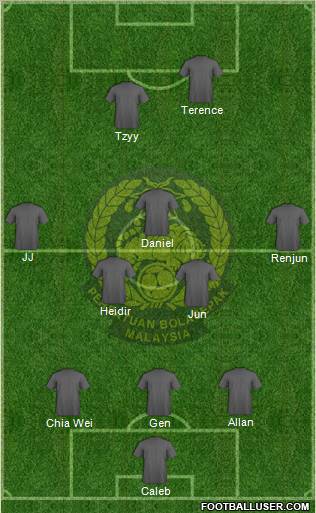 Malaysia Formation 2011