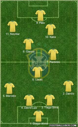Brazil Formation 2011