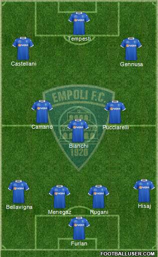 Empoli 4-3-3 football formation