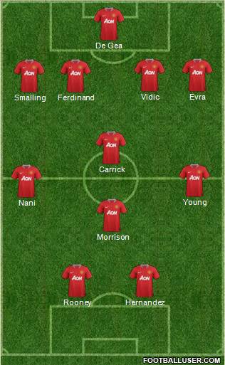 Manchester United Formation 2011