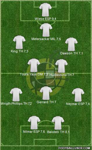 Spain Formation 2011