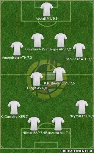 Spain Formation 2011