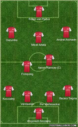 Arsenal Formation 2011