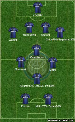 F.C. Internazionale Formation 2011