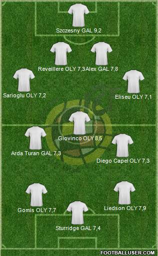 Spain Formation 2011