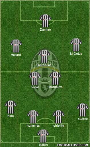 Juventus Formation 2011