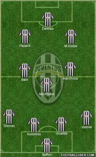 Juventus Formation 2011