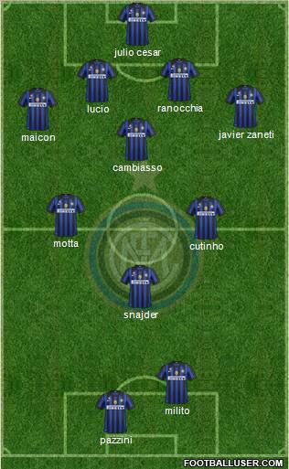 F.C. Internazionale Formation 2011