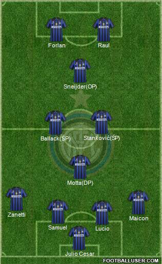 F.C. Internazionale Formation 2011
