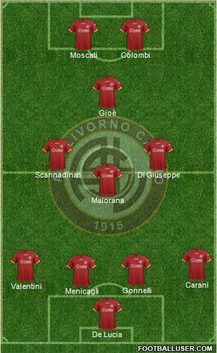 Livorno 4-3-1-2 football formation