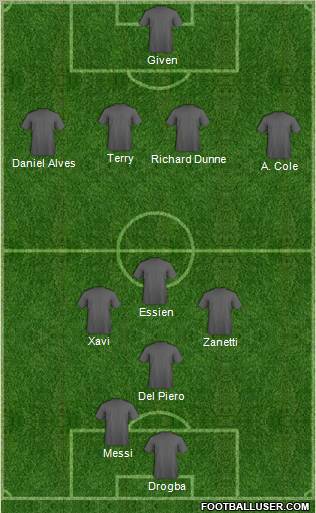 Dream Team Formation 2011