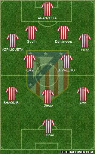 C. Atlético Madrid S.A.D. Formation 2011