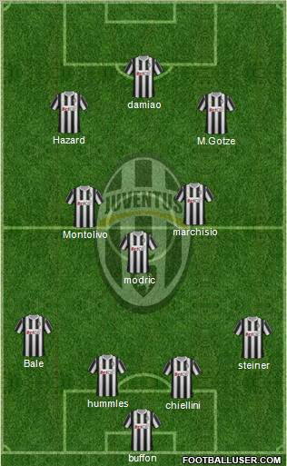 Juventus Formation 2011