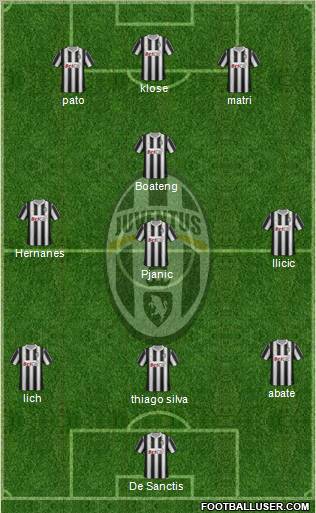Juventus Formation 2011