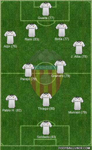 Valencia C.F., S.A.D. Formation 2011