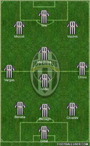 Juventus Formation 2011
