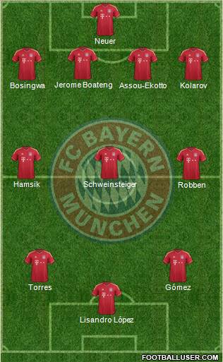 FC Bayern München Formation 2011