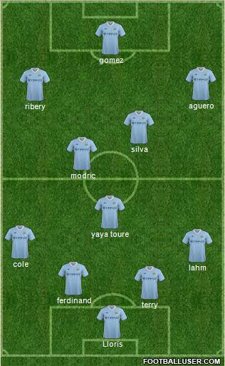 Manchester City Formation 2011