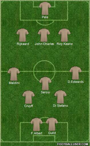 Dream Team Formation 2011
