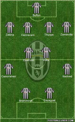 Juventus Formation 2011