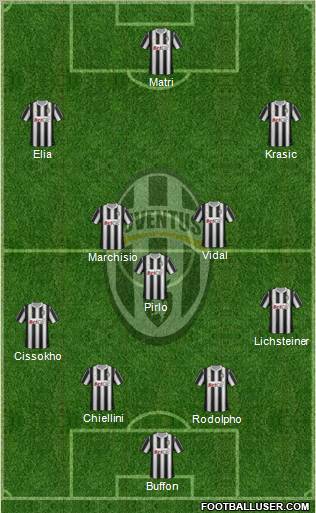 Juventus Formation 2011