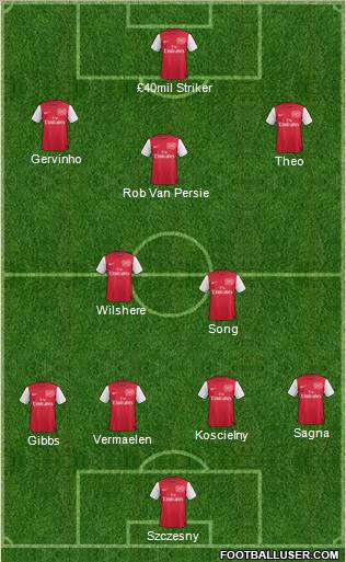 Arsenal Formation 2011