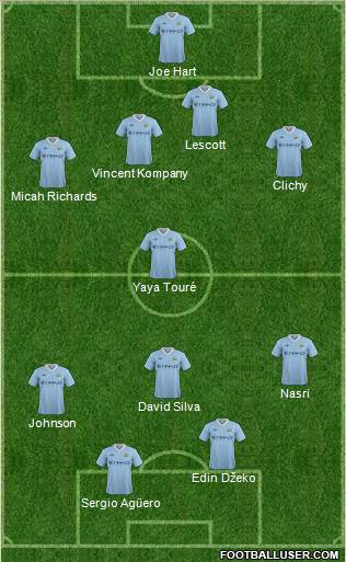 Manchester City Formation 2011