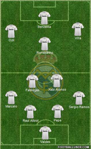 Real Madrid C.F. Formation 2011