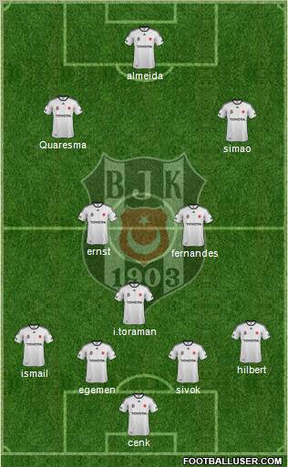 Besiktas JK Formation 2011