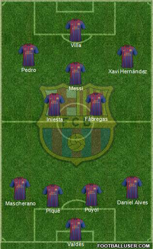 F.C. Barcelona Formation 2011