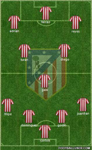 C. Atlético Madrid S.A.D. Formation 2011