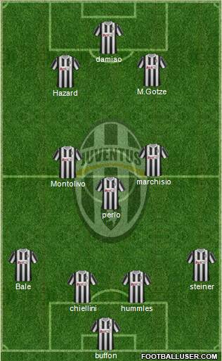 Juventus Formation 2011