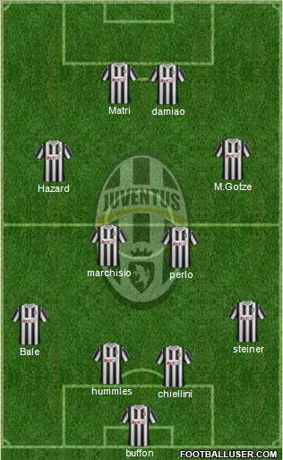 Juventus Formation 2011