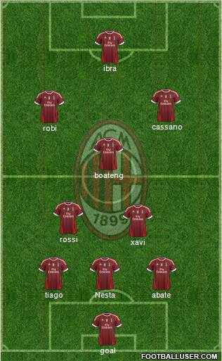 A.C. Milan Formation 2011